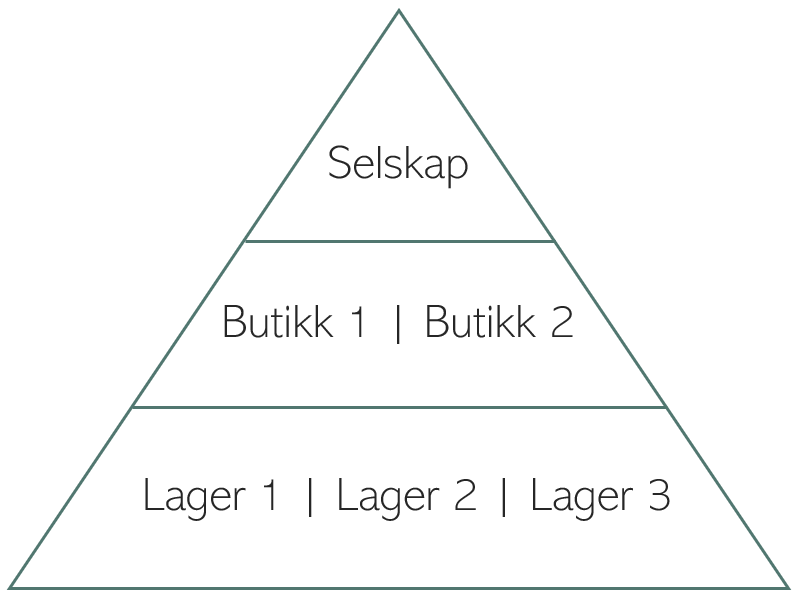 Struktur.png