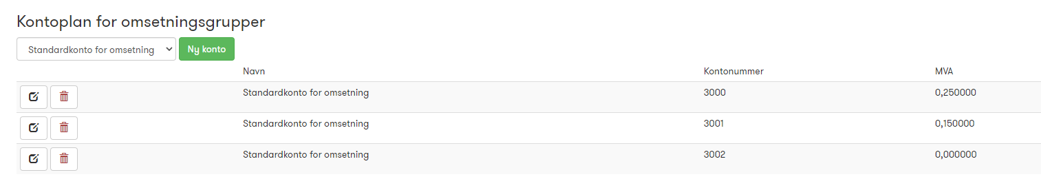 standardomsetning.png